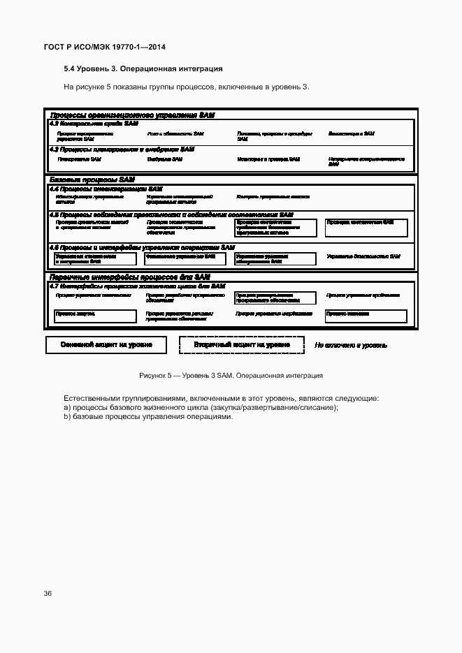 Страница 42 ГОСТ Р ИСО/МЭК 19770-1-2014