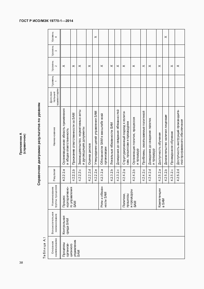 Страница 44 ГОСТ Р ИСО/МЭК 19770-1-2014
