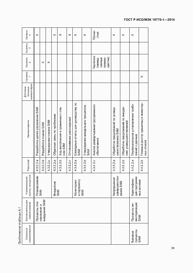 Страница 45 ГОСТ Р ИСО/МЭК 19770-1-2014