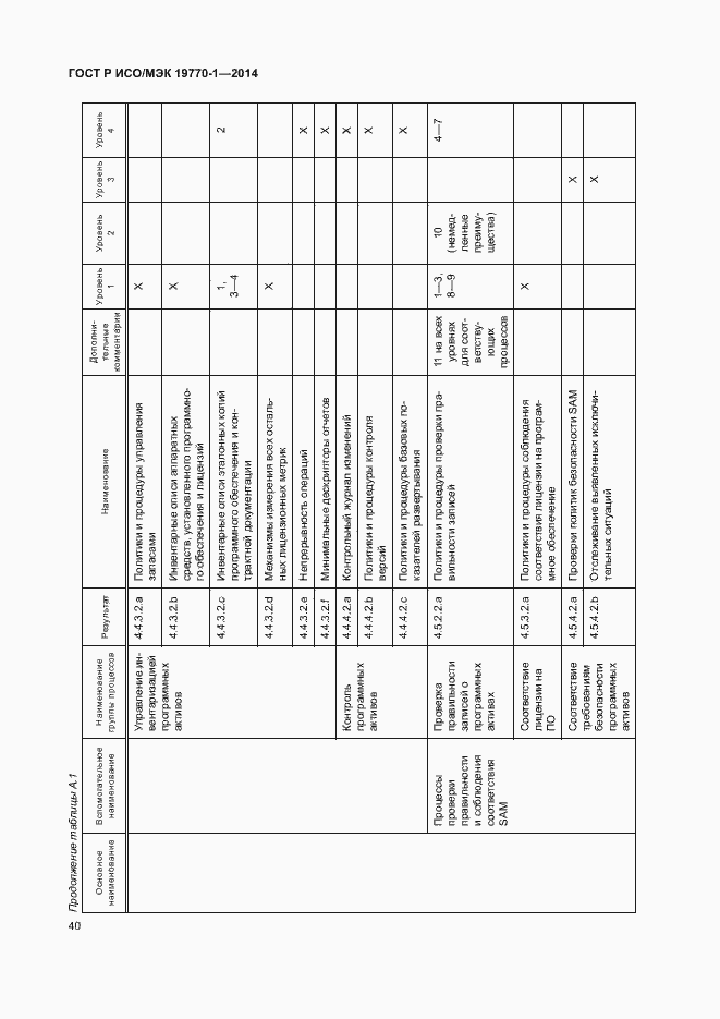 Страница 46 ГОСТ Р ИСО/МЭК 19770-1-2014