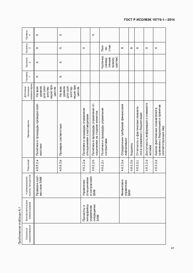 Страница 47 ГОСТ Р ИСО/МЭК 19770-1-2014