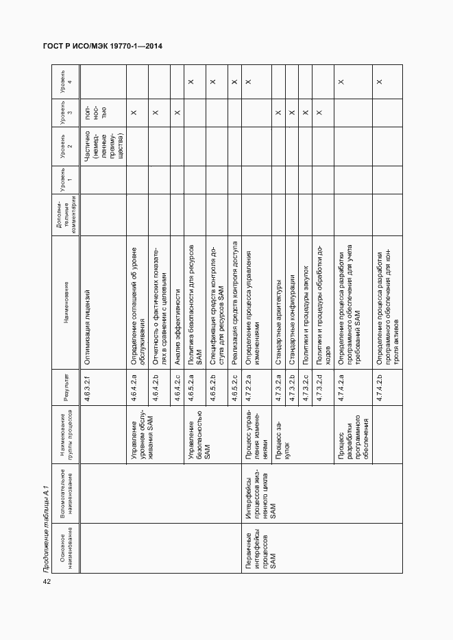 Страница 48 ГОСТ Р ИСО/МЭК 19770-1-2014