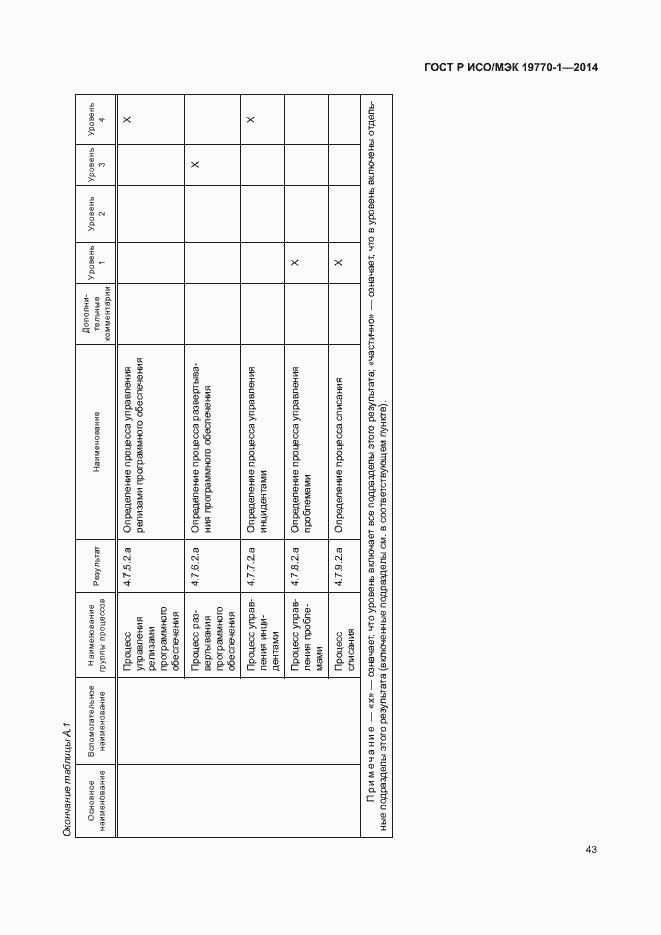 Страница 49 ГОСТ Р ИСО/МЭК 19770-1-2014