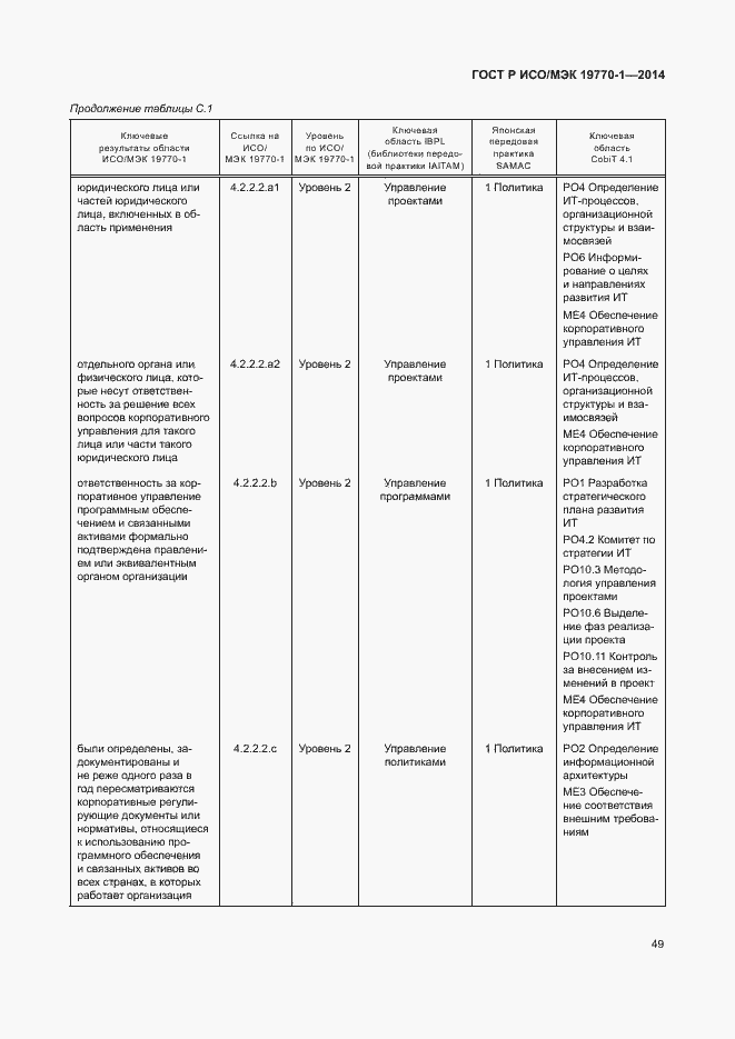 Страница 55 ГОСТ Р ИСО/МЭК 19770-1-2014