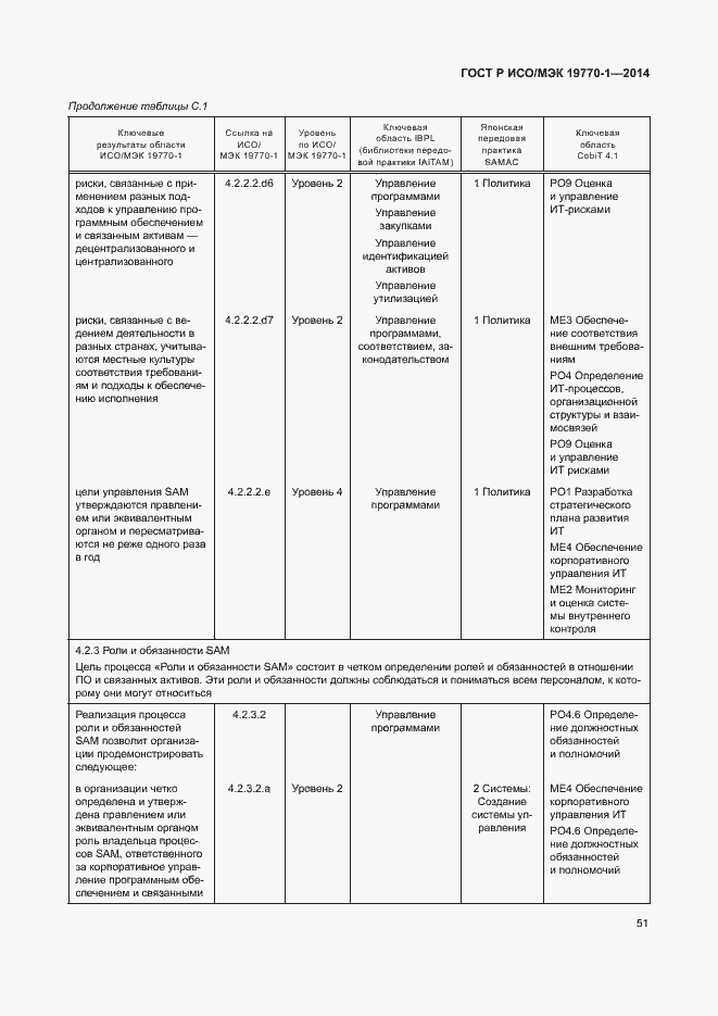 Страница 57 ГОСТ Р ИСО/МЭК 19770-1-2014