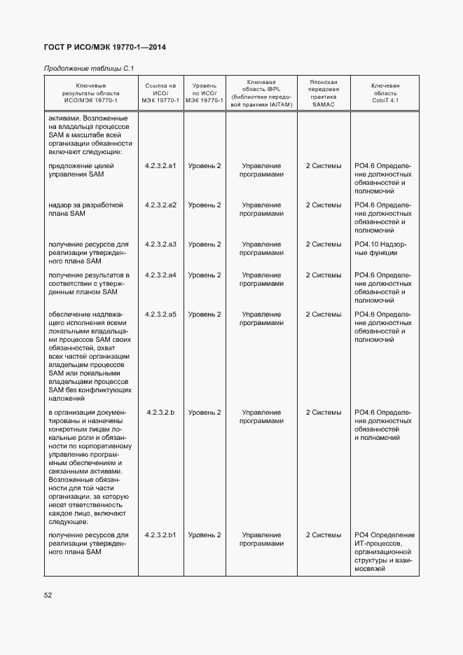 Страница 58 ГОСТ Р ИСО/МЭК 19770-1-2014