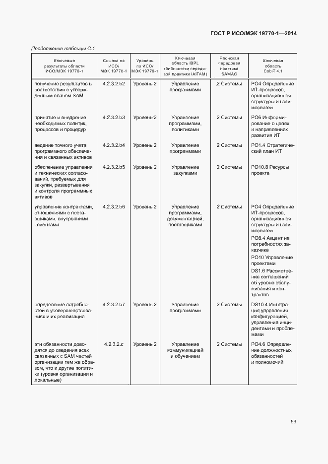 Страница 59 ГОСТ Р ИСО/МЭК 19770-1-2014