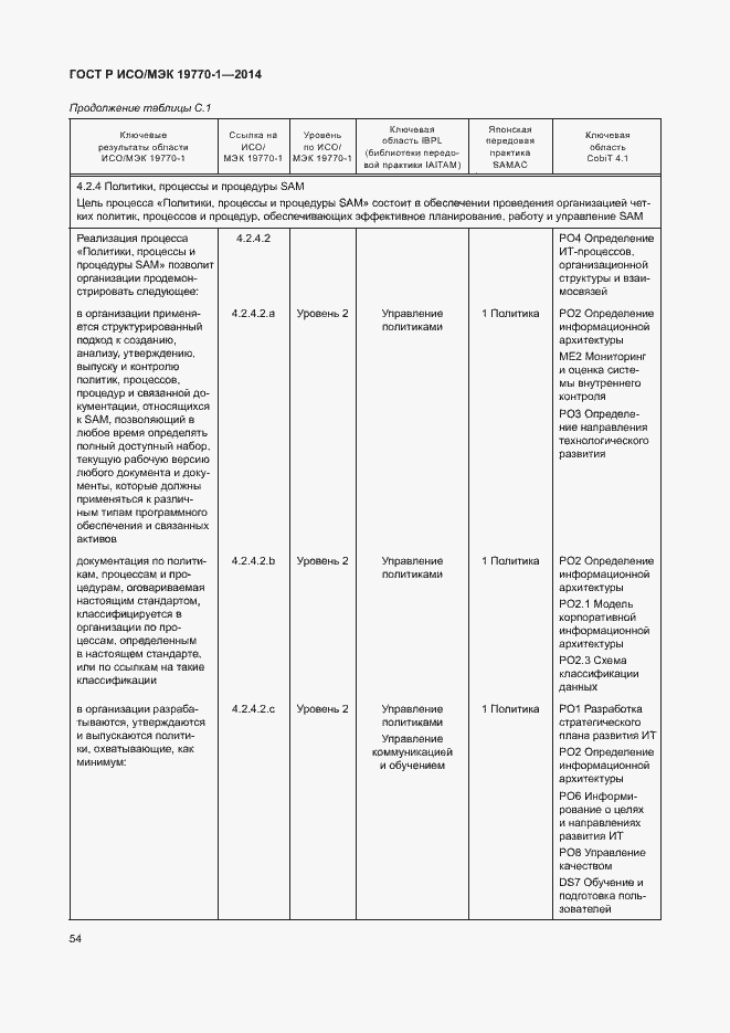 Страница 60 ГОСТ Р ИСО/МЭК 19770-1-2014