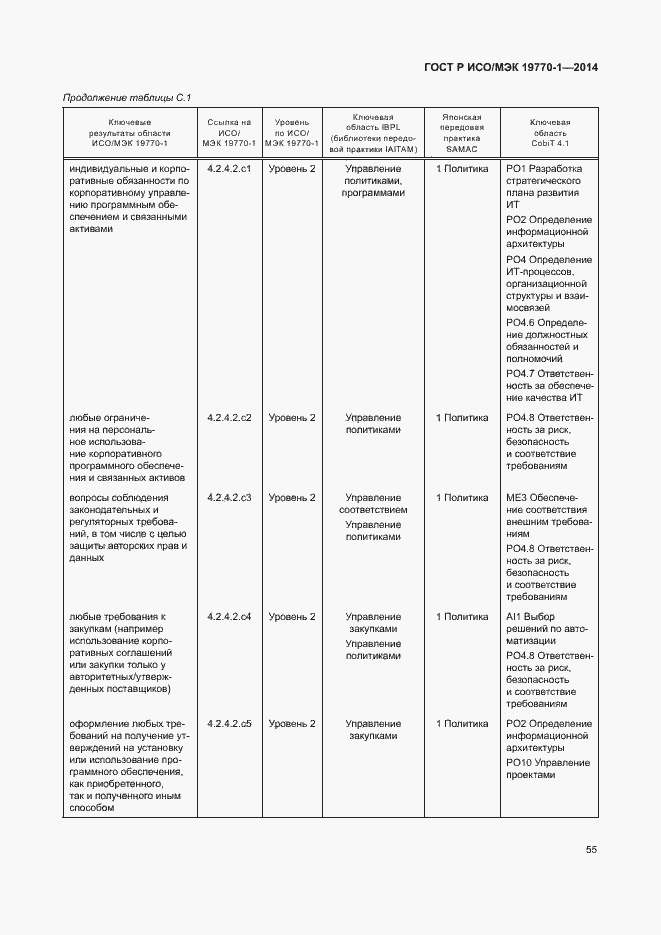Страница 61 ГОСТ Р ИСО/МЭК 19770-1-2014