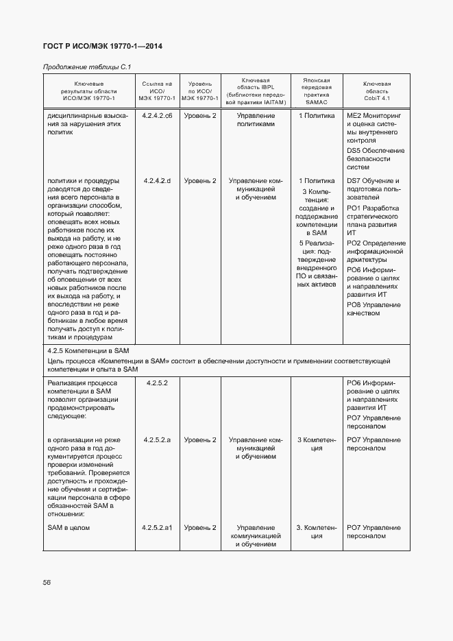 Страница 62 ГОСТ Р ИСО/МЭК 19770-1-2014