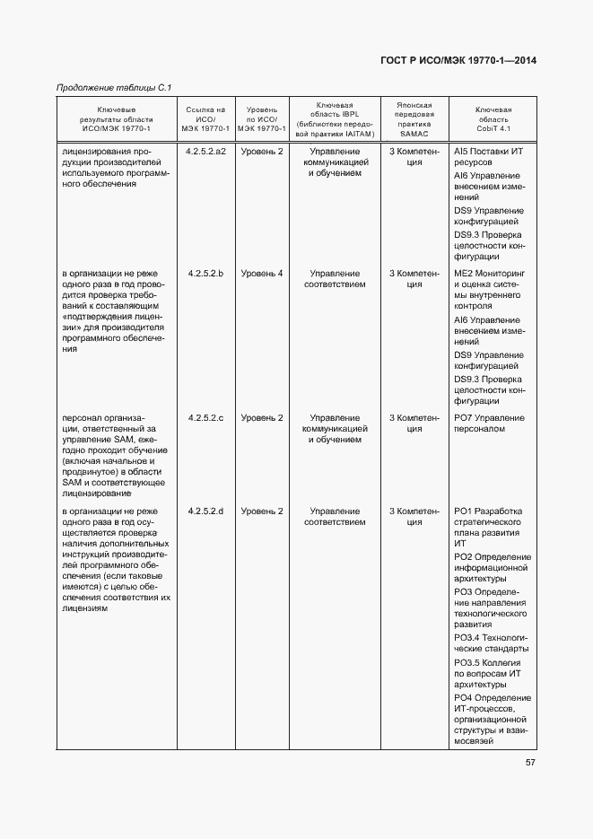 Страница 63 ГОСТ Р ИСО/МЭК 19770-1-2014