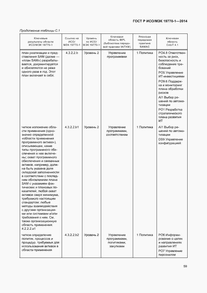 Страница 65 ГОСТ Р ИСО/МЭК 19770-1-2014