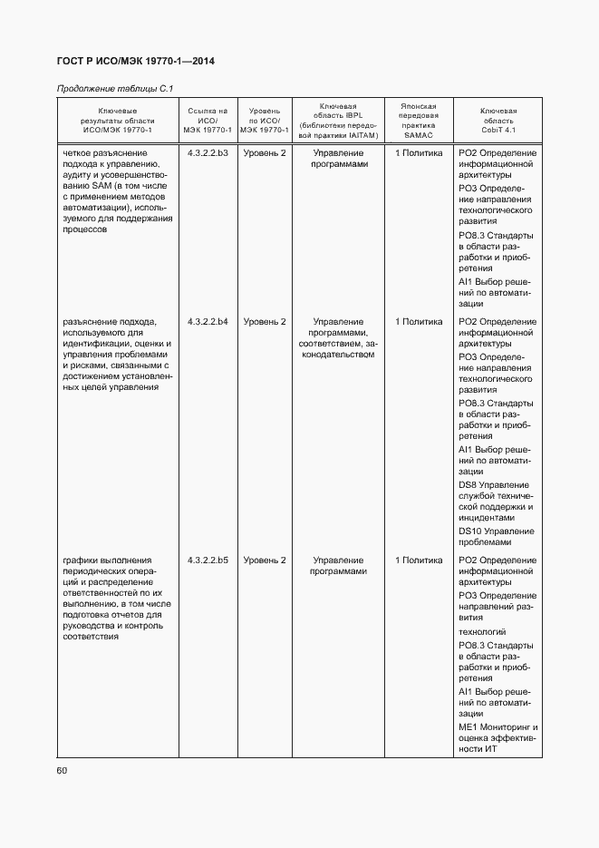 Страница 66 ГОСТ Р ИСО/МЭК 19770-1-2014
