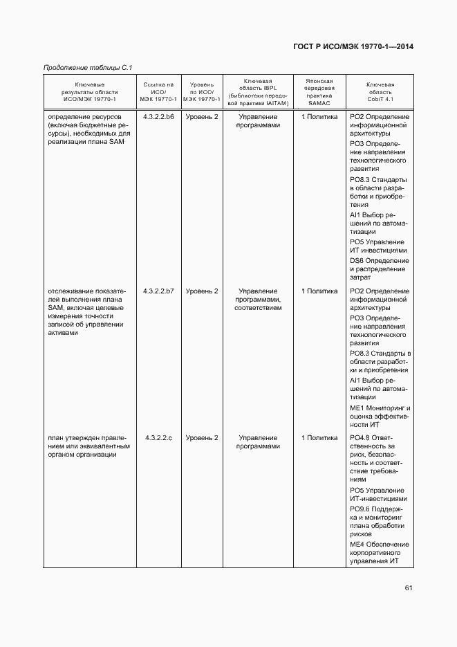 Страница 67 ГОСТ Р ИСО/МЭК 19770-1-2014