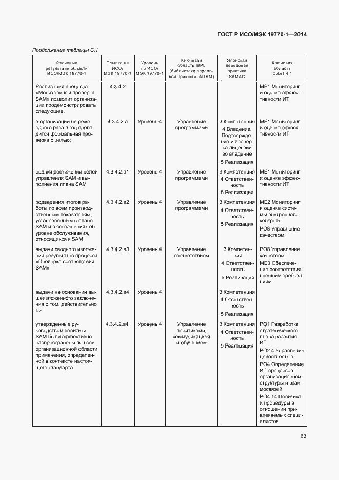 Страница 69 ГОСТ Р ИСО/МЭК 19770-1-2014
