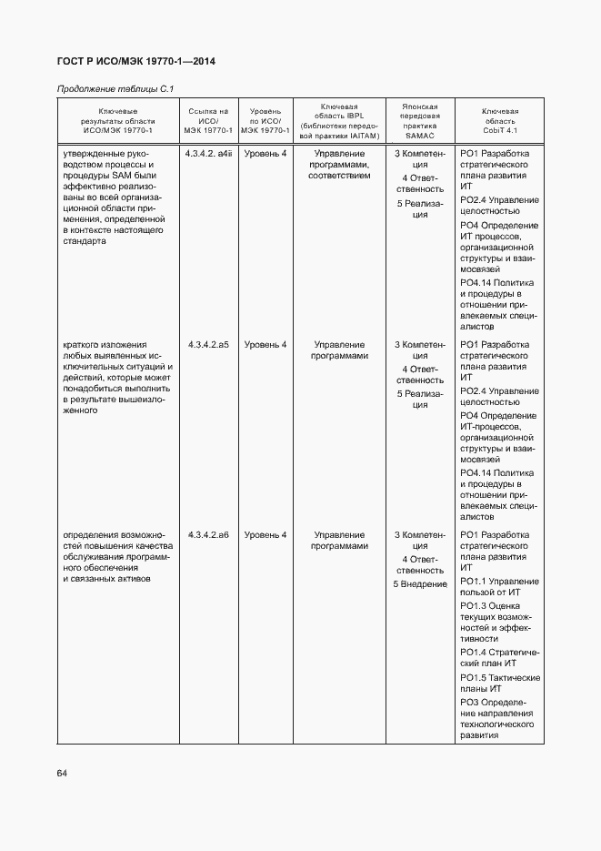 Страница 70 ГОСТ Р ИСО/МЭК 19770-1-2014