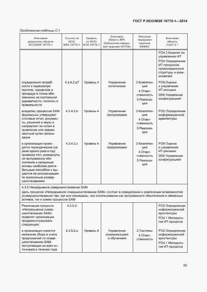 Страница 71 ГОСТ Р ИСО/МЭК 19770-1-2014