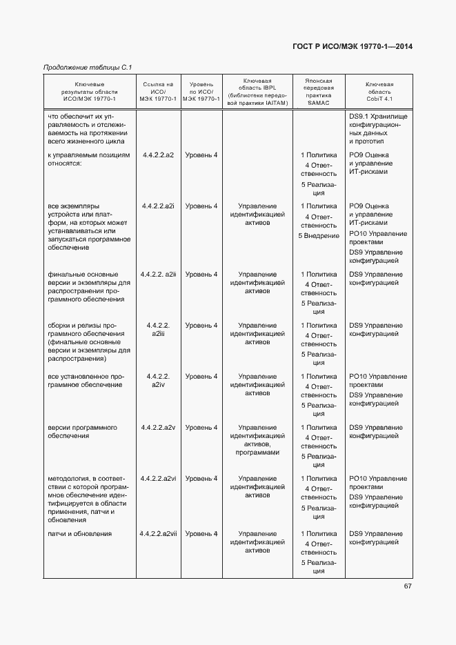 Страница 73 ГОСТ Р ИСО/МЭК 19770-1-2014