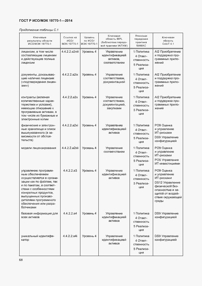 Страница 74 ГОСТ Р ИСО/МЭК 19770-1-2014