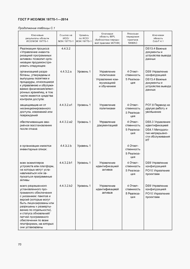 Страница 76 ГОСТ Р ИСО/МЭК 19770-1-2014