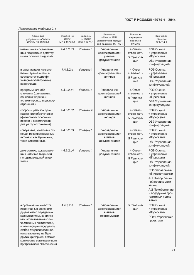Страница 77 ГОСТ Р ИСО/МЭК 19770-1-2014