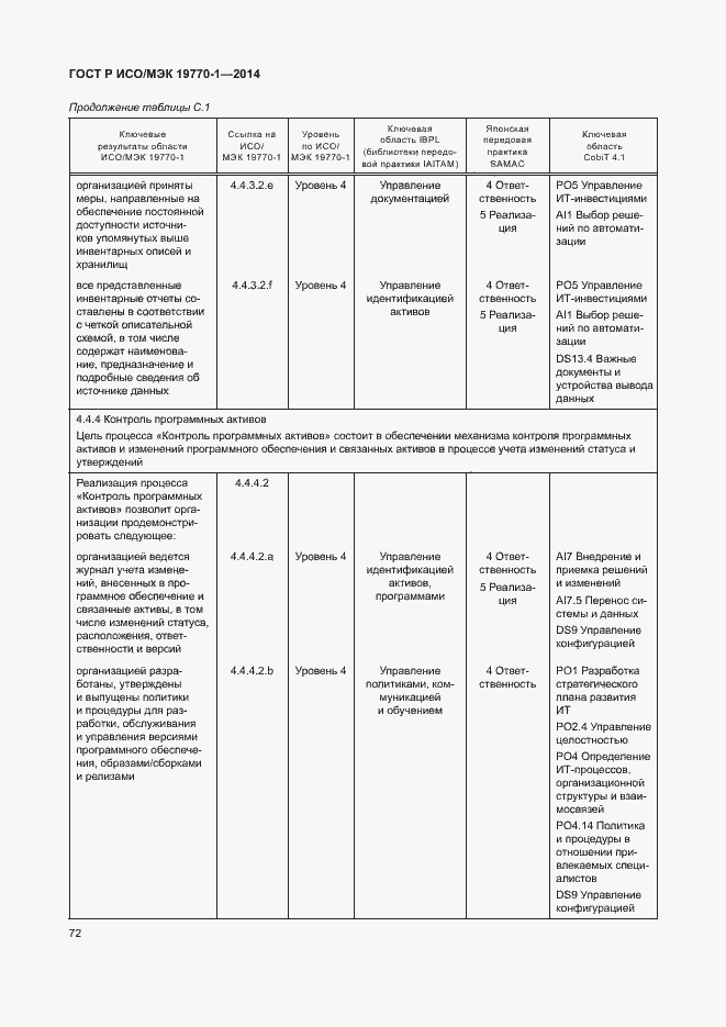 Страница 78 ГОСТ Р ИСО/МЭК 19770-1-2014