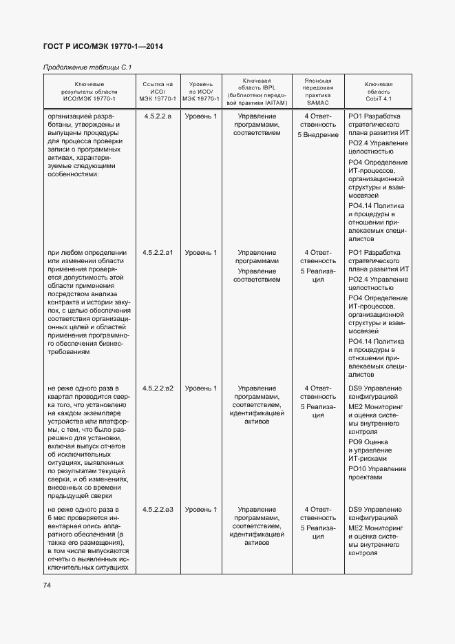 Страница 80 ГОСТ Р ИСО/МЭК 19770-1-2014