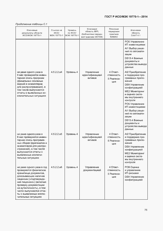 Страница 81 ГОСТ Р ИСО/МЭК 19770-1-2014