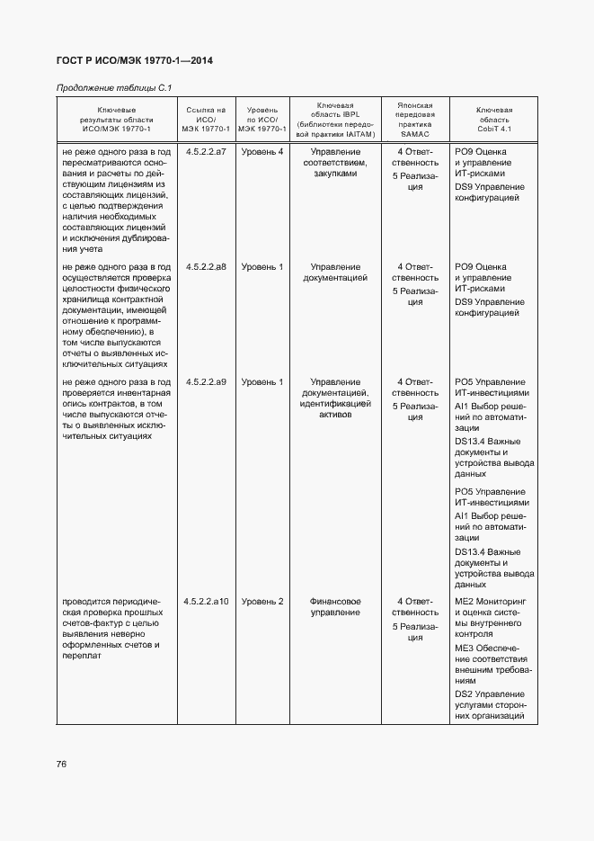 Страница 82 ГОСТ Р ИСО/МЭК 19770-1-2014