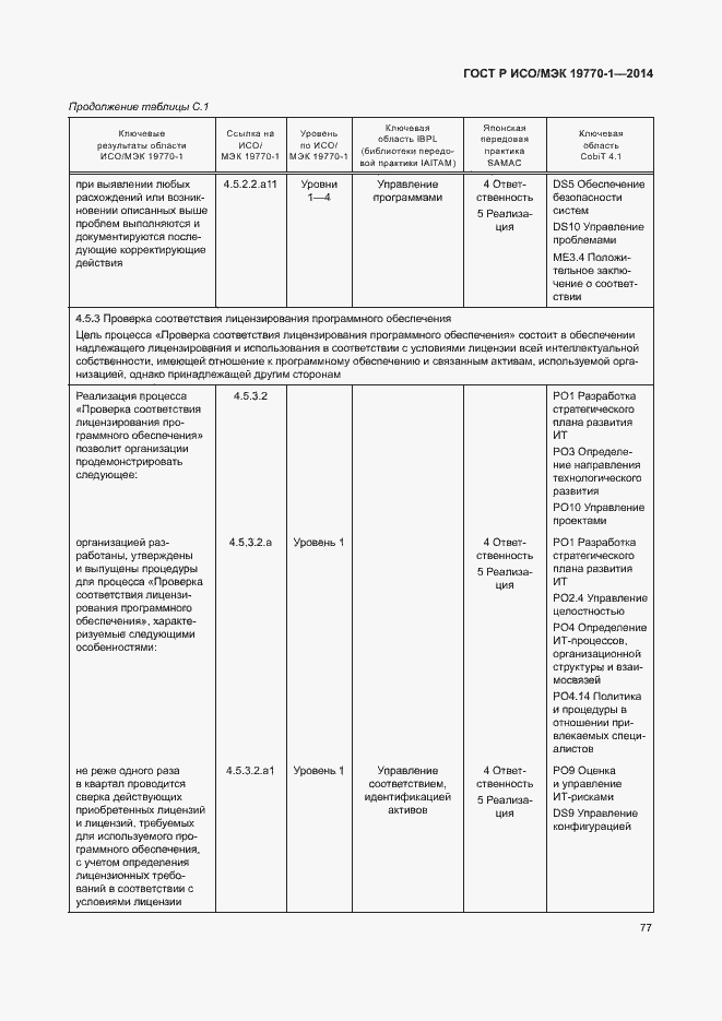 Страница 83 ГОСТ Р ИСО/МЭК 19770-1-2014