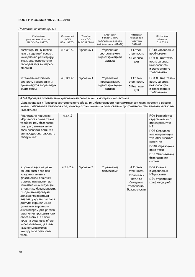 Страница 84 ГОСТ Р ИСО/МЭК 19770-1-2014