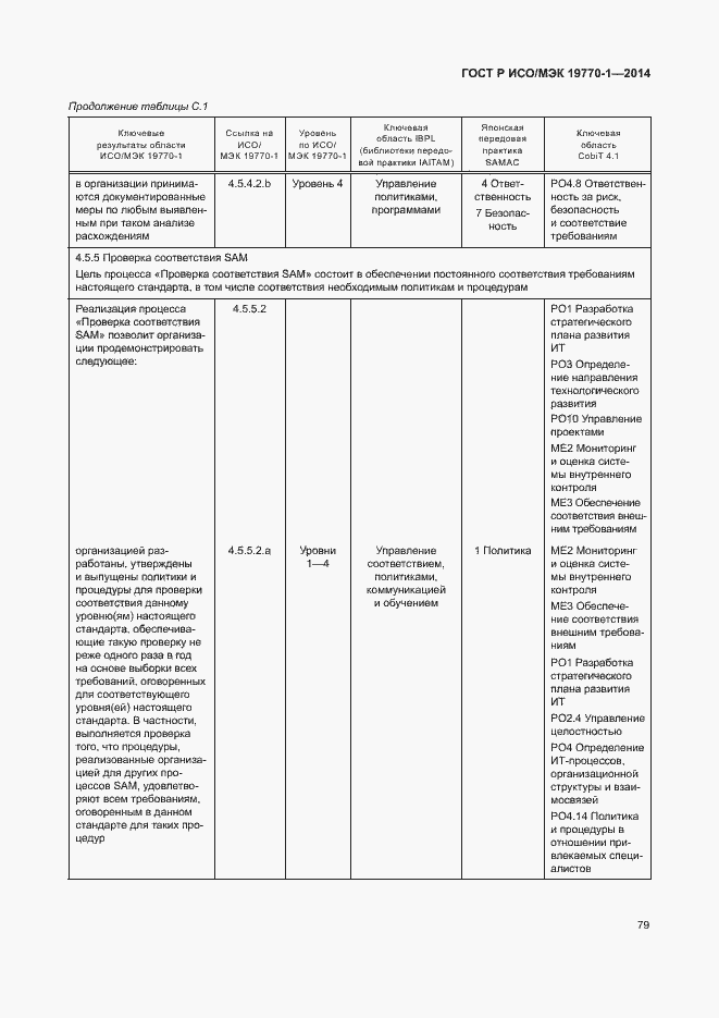 Страница 85 ГОСТ Р ИСО/МЭК 19770-1-2014