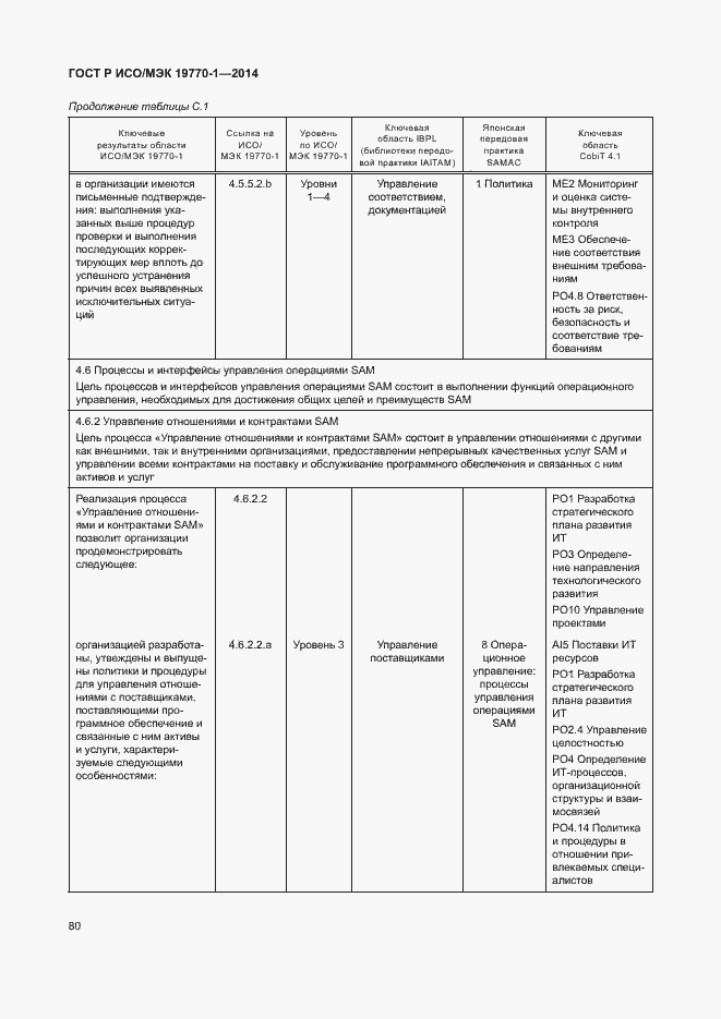 Страница 86 ГОСТ Р ИСО/МЭК 19770-1-2014
