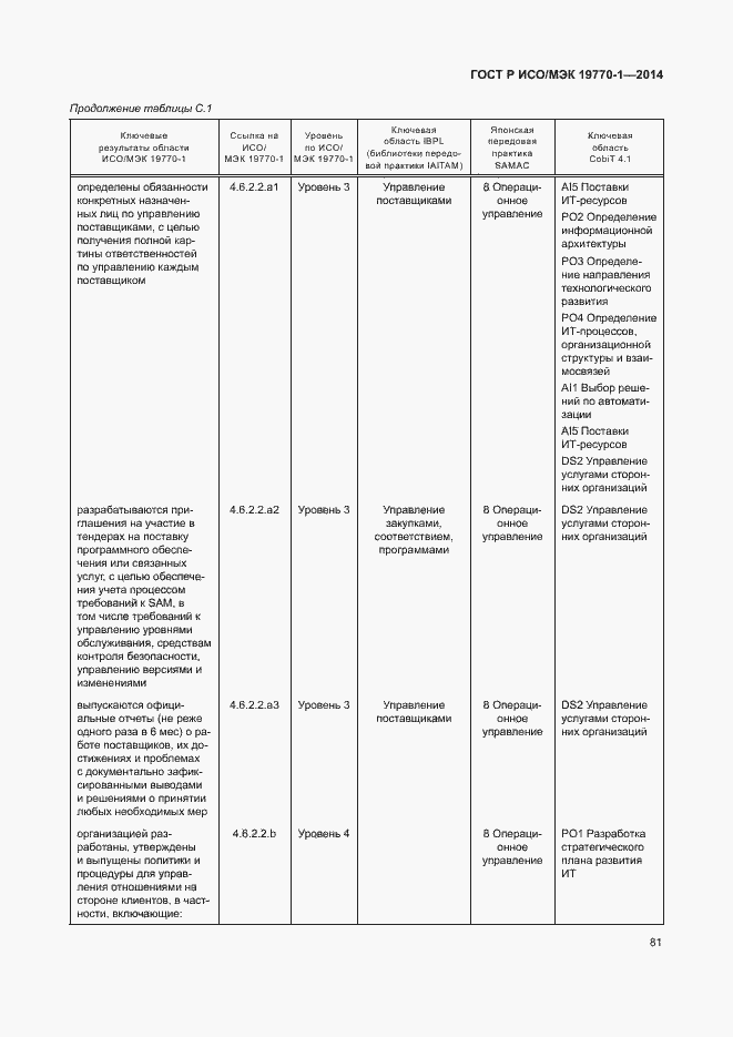 Страница 87 ГОСТ Р ИСО/МЭК 19770-1-2014