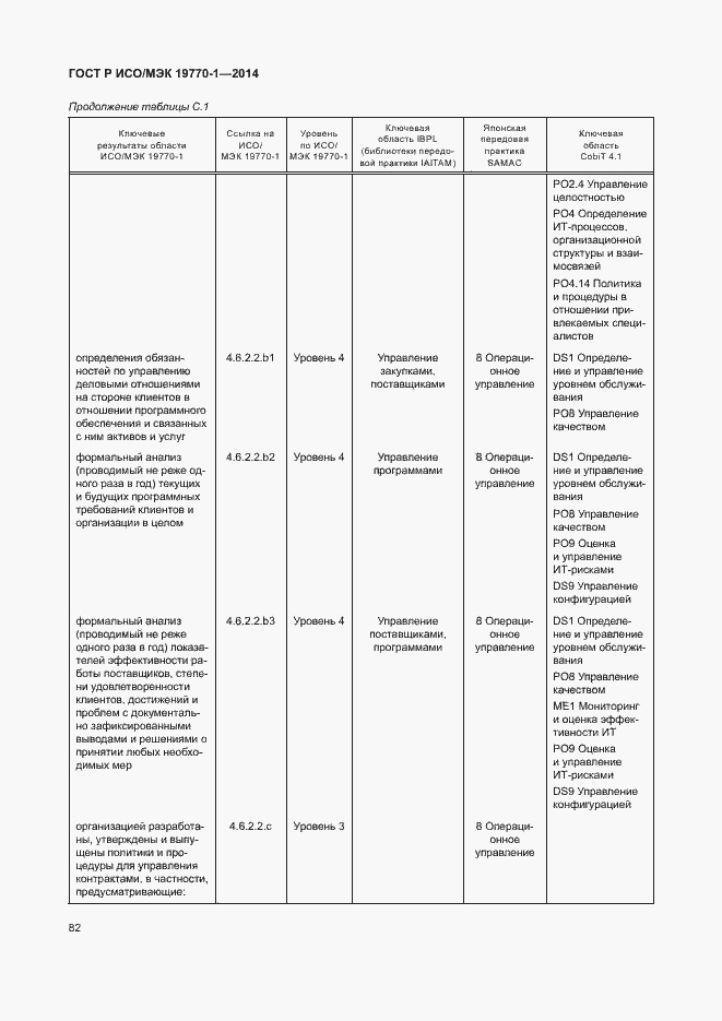 Страница 88 ГОСТ Р ИСО/МЭК 19770-1-2014