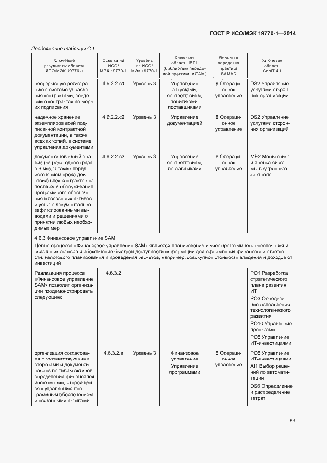 Страница 89 ГОСТ Р ИСО/МЭК 19770-1-2014