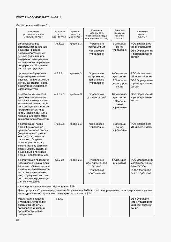 Страница 90 ГОСТ Р ИСО/МЭК 19770-1-2014