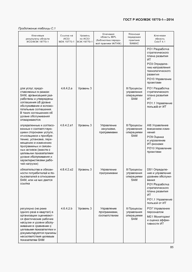 Страница 91 ГОСТ Р ИСО/МЭК 19770-1-2014
