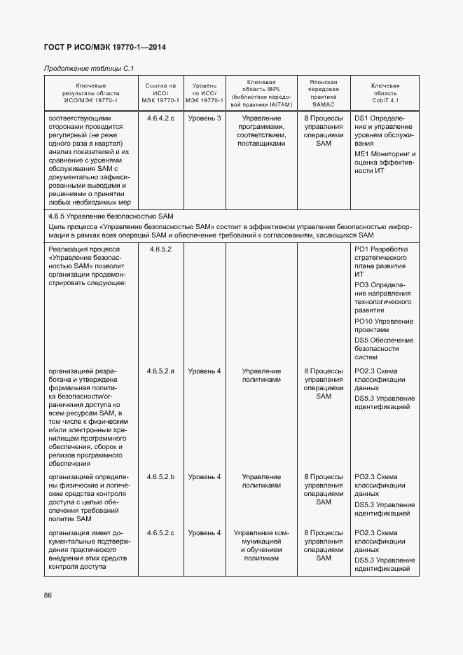 Страница 92 ГОСТ Р ИСО/МЭК 19770-1-2014