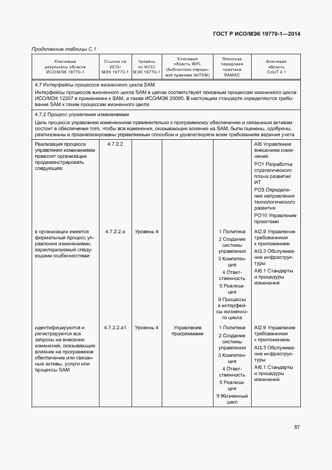 Страница 93 ГОСТ Р ИСО/МЭК 19770-1-2014