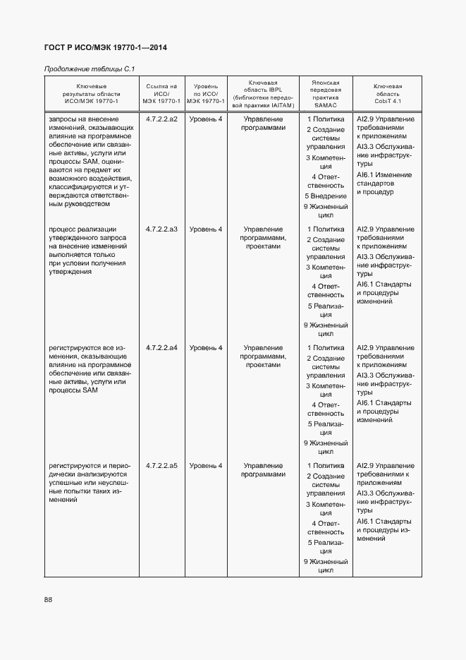 Страница 94 ГОСТ Р ИСО/МЭК 19770-1-2014