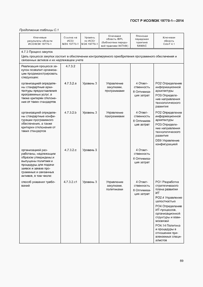 Страница 95 ГОСТ Р ИСО/МЭК 19770-1-2014