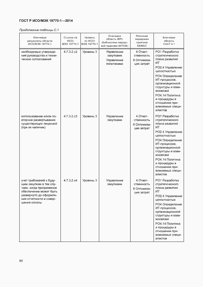 Страница 96 ГОСТ Р ИСО/МЭК 19770-1-2014