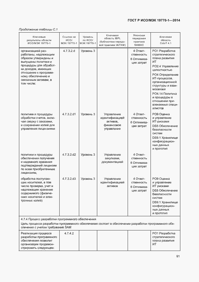 Страница 97 ГОСТ Р ИСО/МЭК 19770-1-2014