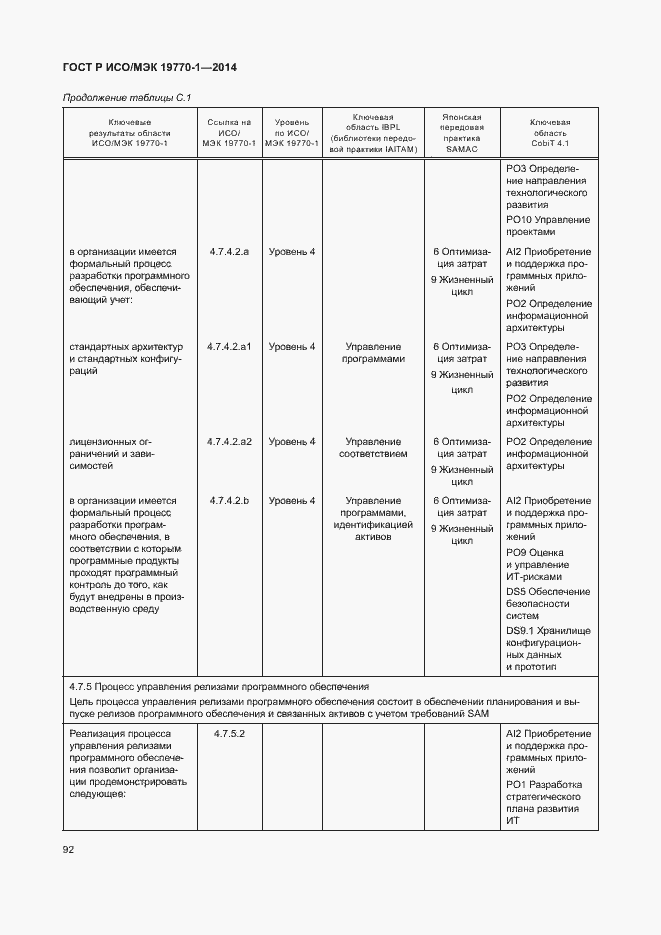 Страница 98 ГОСТ Р ИСО/МЭК 19770-1-2014