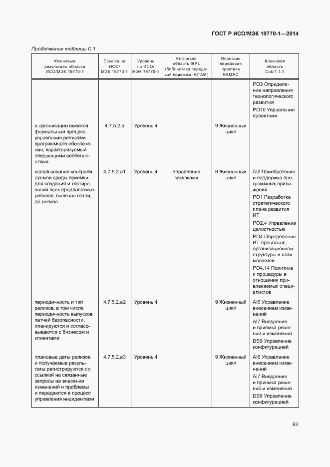 Страница 99 ГОСТ Р ИСО/МЭК 19770-1-2014