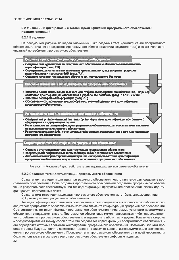 Страница 28 ГОСТ Р ИСО/МЭК 19770-2-2014