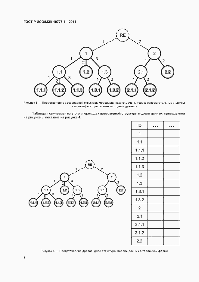 Страница 14 ГОСТ Р ИСО/МЭК 19778-1-2011