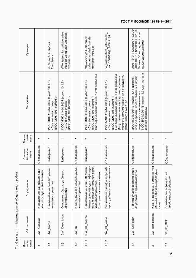Страница 17 ГОСТ Р ИСО/МЭК 19778-1-2011