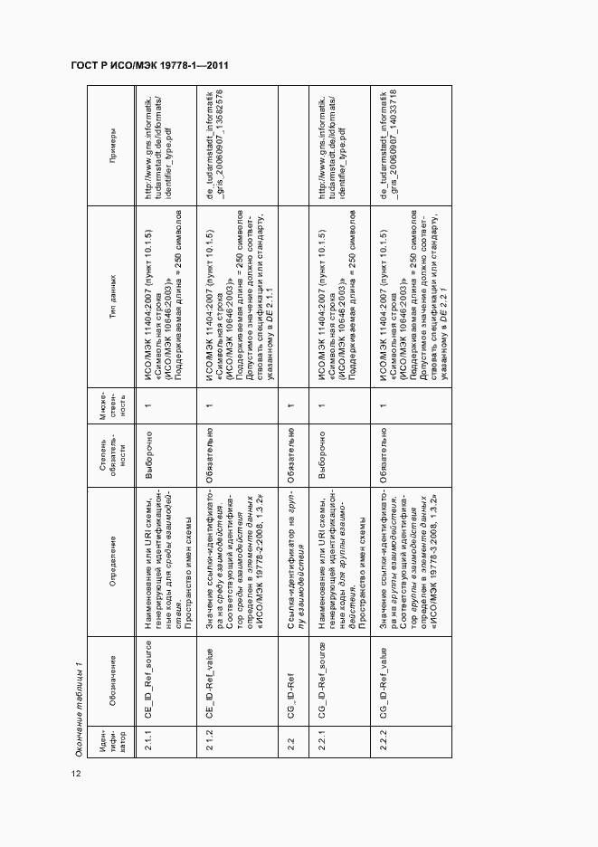Страница 18 ГОСТ Р ИСО/МЭК 19778-1-2011